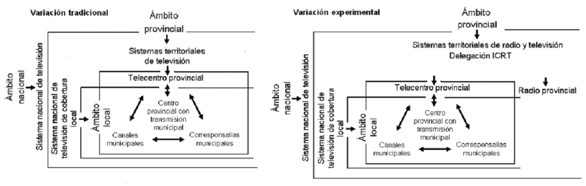 Variaciones de los sistemas de televisión local en Cuba