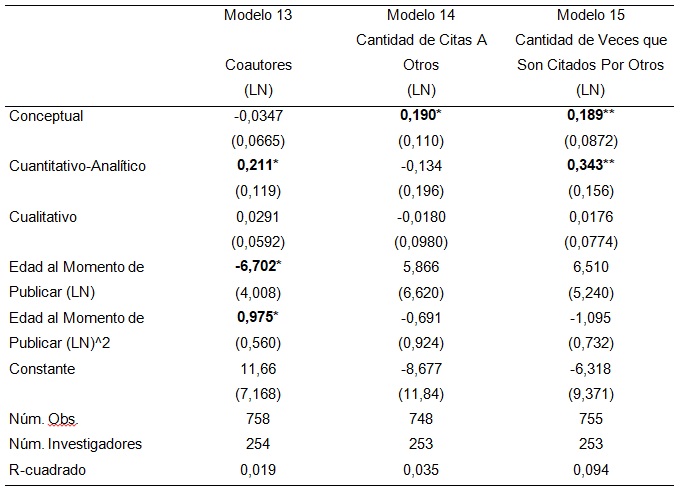 Cuadro 7. Coautores, referencias y citas por otros  (modelos con efectos fijos por investigador).