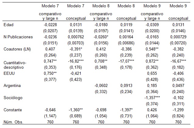 Cuadro A.3. Resultados  de regresión logística multinomial.