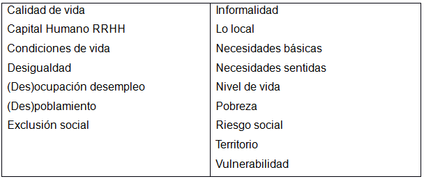 Principales Objetos de Intervención