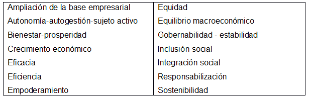 rincipales Objetivos Estratégicos