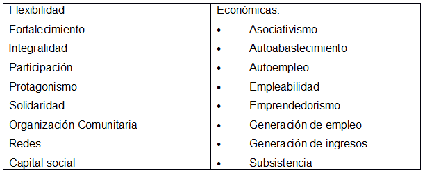 Principales Estrategias de  Intervención