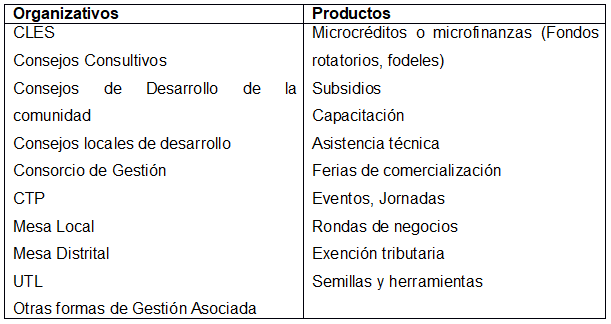 Principales Instrumentos