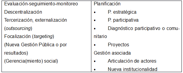  Principales Tecnologías de  Gestión