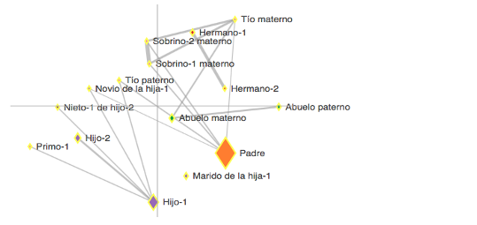 Gráfico con filtro  por género, Hombres.