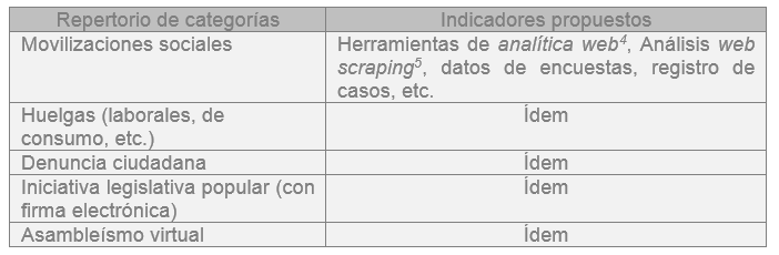 Tabla    1. Prácticas sociales online/offline (extrainstitucional)