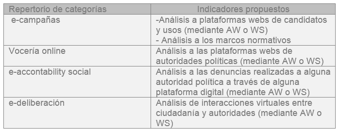 Tabla    3. Interacciones ciberpolíticas (intermedia)