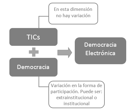 Figura 1: Atributos  constitutivos del concepto