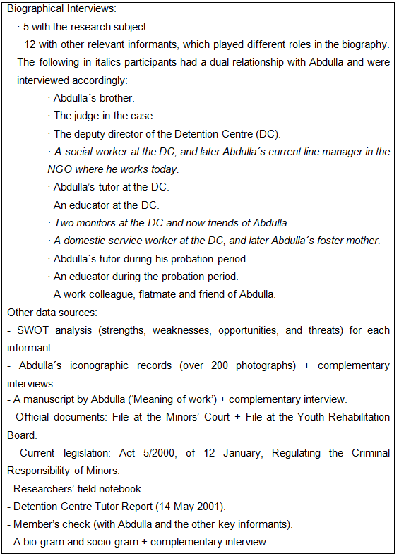  Summary of information sources and data gathering techniques.