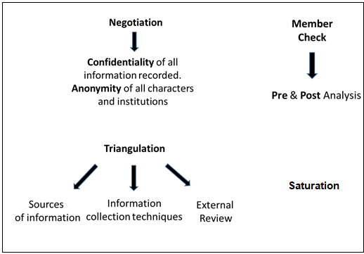 Methodological rigour. Scientific character of the work