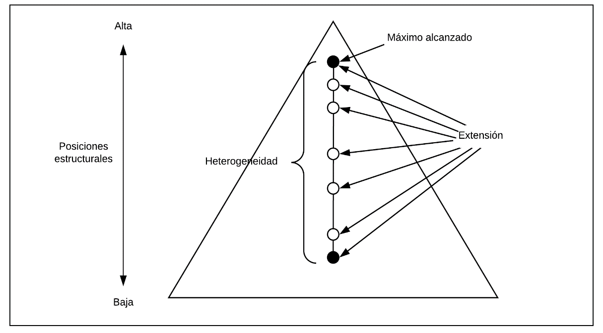 Esquema de medidas
de capital social