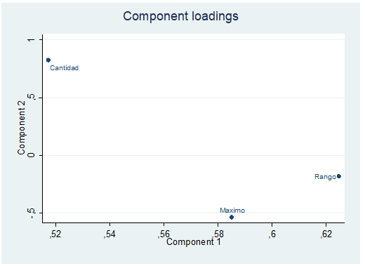  Gráfico de componentes