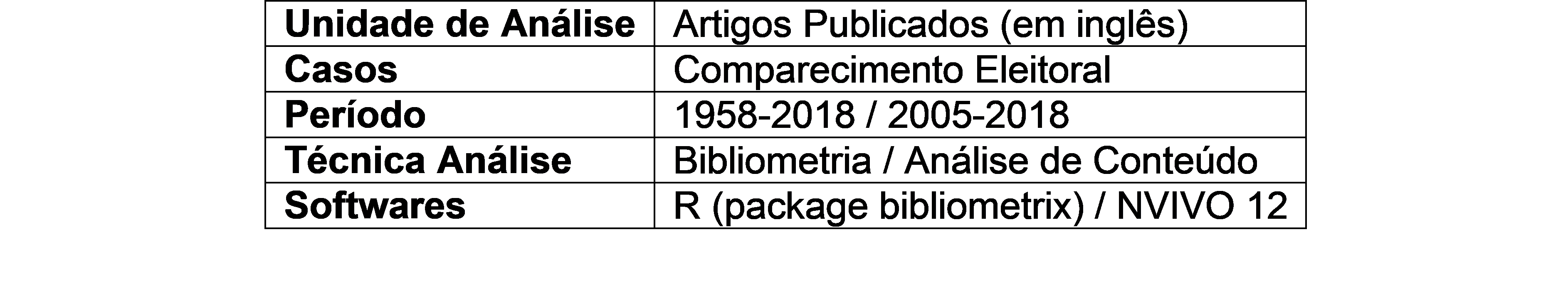 Estrutura de Análise