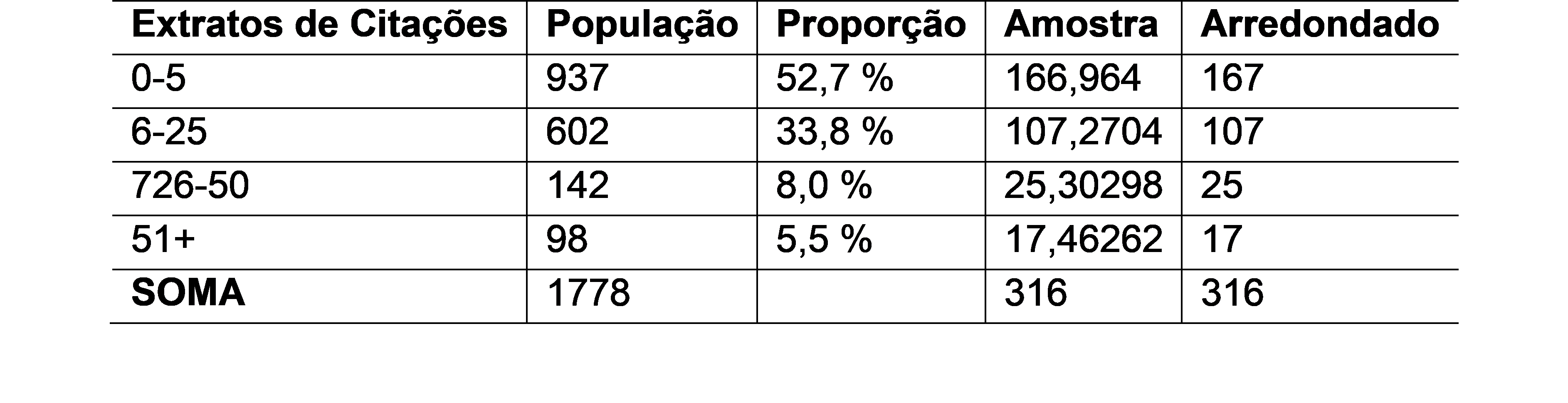 Amostra Estratificada