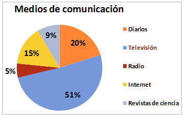 Desglose de losmass
media