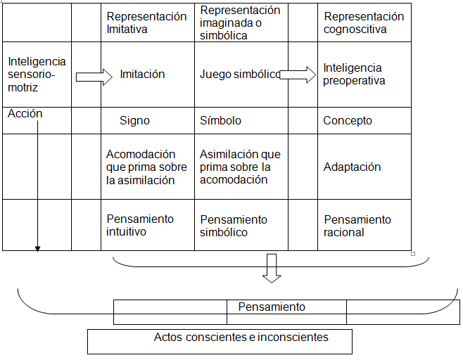 Cuadro explicativo