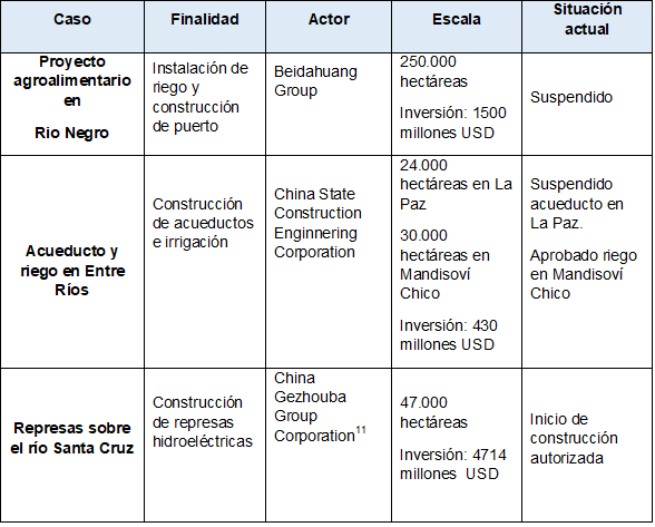 Casos seleccionados
