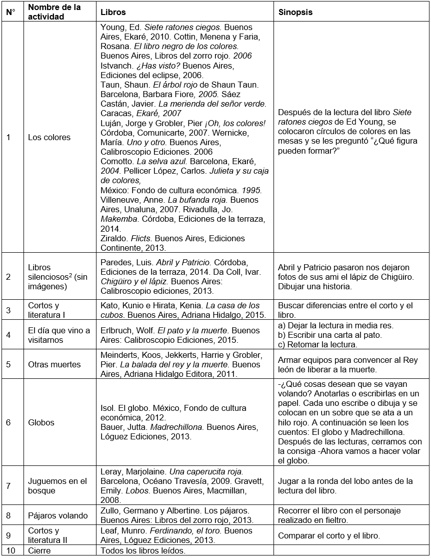 Actividades de experimentación lúdico-literarias.