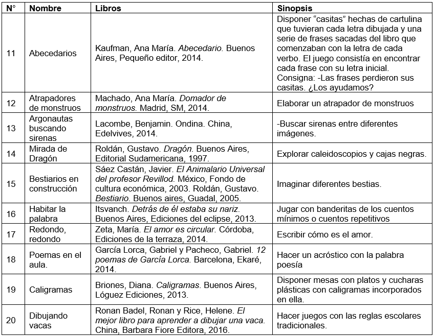 Actividades Primer Grado