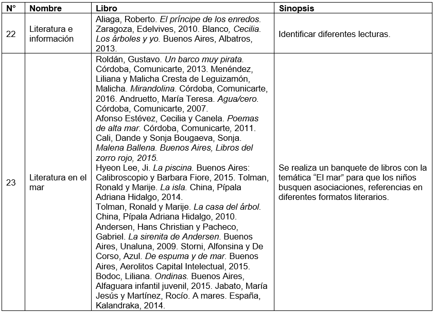 Actividades Segundo grado