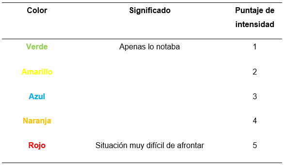 Colorama utilizado en el diseño de la línea de vida de las
  académicas