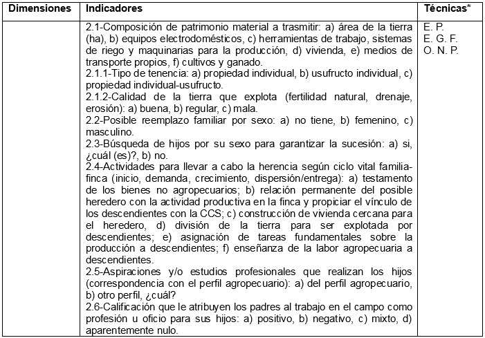 2.
Estrategias sucesorias