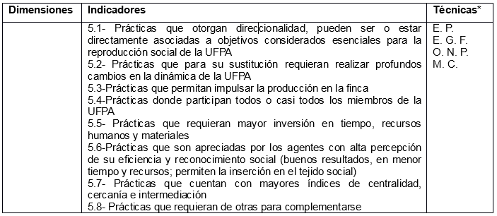 5.
Estrategias centrales