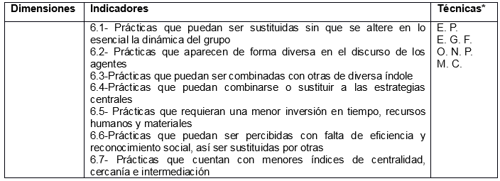 6.
Estrategias secundarias