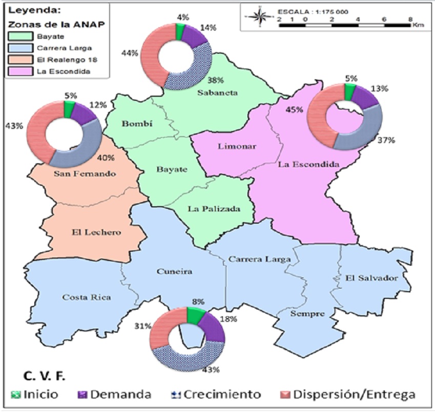 Distribución
espacial por zonas del CVF-F-UFPA-CCS en el municipio de El Salvador (mayo
2018-marzo 2019)