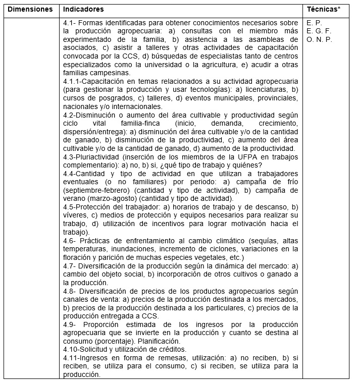 4.
Estrategias económico-productivas