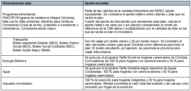 Planes no monetarios Córdoba