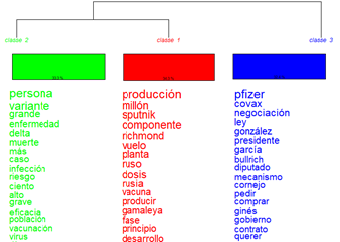 Clasificación Jerárquica
Descendente - Junio 20