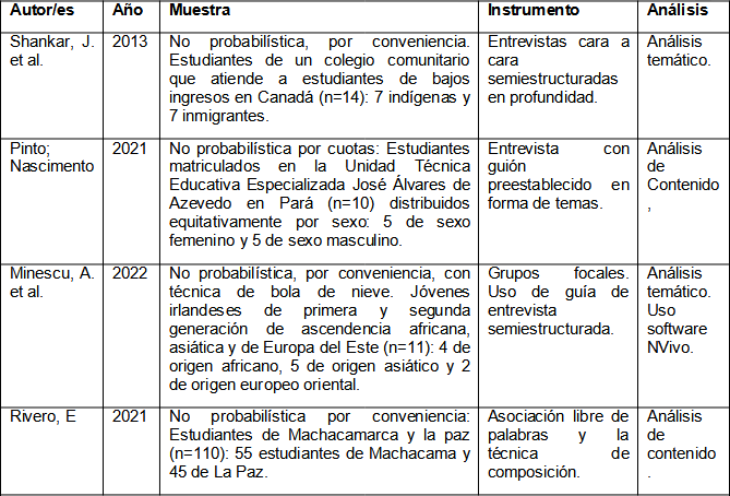Tabla  resumen de estudios cualitativos