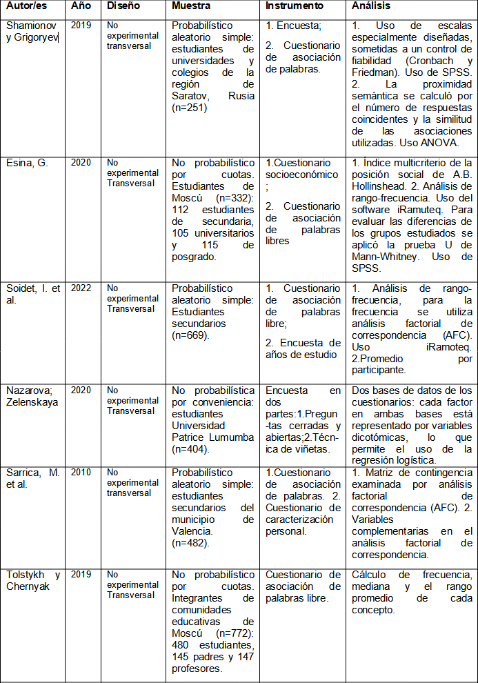 Tabla  resumen de estudios cuantitativos
